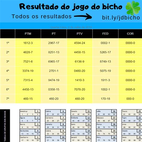 Resultados Jogo Bicho Federal das 19 horas 